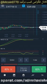 استراتژی 90 درصدی در باینری اپشن