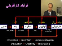 فرایند کارآفرینی