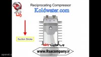کارکرد کمپرسور هوا | ارسال به تمام ایران | شرکت راشا | 02186087248