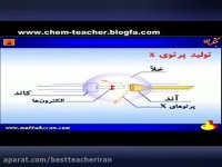 شیمی بابایی خوبه ؟