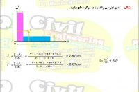 محاسبه ی ممان اینرسی درس استاتیک رشته ی انجنیری سیول از گروپ انجنیری برادران حیدری (انجنیر فرهاد حیدری)
