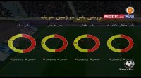 بررسی آمار و ارقام بازی پرسپولیس - سپاهان