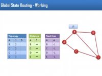 فیلم معرفی پروتکل مسیریابی GSR در شبکه MANET
