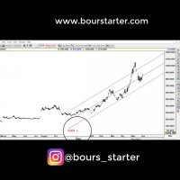 نرم افزار ادونس گت