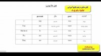 کدینگ لغات انگلیسی کتاب 504 و کتاب 1100ـ استادعلی کیانپور