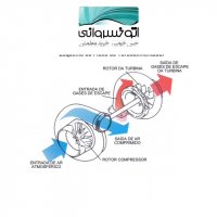 تفاوت بین توربو شارژ و سوپر شارژ