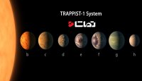 تلسکوپ هابل وجود آب را روی سیاره‌های"  TRAPPIST-1 " شناسایی کرد