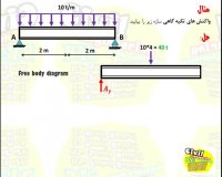 محاسبه ی واکنش تکیه گاهی درس استاتیک رشته ی انجنیری سیول از گروپ انجنیری برادران حیدری (انجنیر فرهاد حیدری)