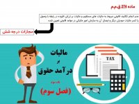 ماده 169 قانون مالیات های مستقیم