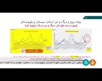 وضعیت کرونا در سیستان و بلوچستان سیاه نیست