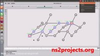 فیلم شبیه سازی شبکه AFDX با نرم افزار NS2
