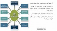 مهدی سیاح نیا - چالش های پیش روی مدیریت منابع انسانی