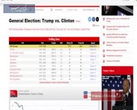 تحولات انتخابات آمریکا