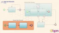 ۱۸- انواع زیرفرآیندها در استاندارد BPMN2.0