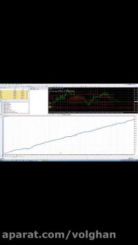 ربات معامله گر اتوماتیک بورس ایران و فارکس