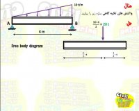 محاسبه ی واکنش تکیه گاهی درس استاتیک رشته ی انجنیری سیول از گروپ انجنیری برادران حیدری (انجنیر فرهاد حیدری)