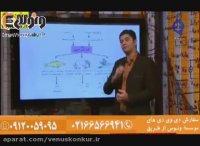 زیست_کلیه_آرامفر_موسسه ونوس