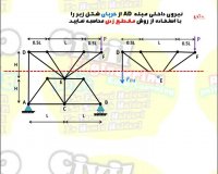 محاسبه ی قوه های داخلی خرپا (تراس) درس استاتیک رشته ی انجنیری سیول از گروپ انجنیری برادران حیدری (انجنیر فرهاد حیدری)
