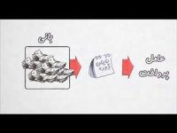 الفبای بورس