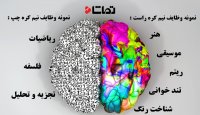 نقشه ذهنی چه کاری برای شما انجام خواهد داد؟