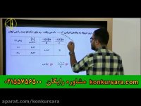 شیمی یازدهم کنکور اسان است-فصل 2-عارف ربیعیان