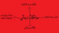 مداخلات درمانی در اوتیسم