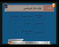 کلاس درس زیست شناسی (فصل 7) پایه دوازدهم - چهارشنبه 13 فروردین