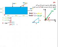 محاسبه ی مومنت درس استاتیک رشته ی انجنیری سیول از گروپ انجنیری برادران حیدری (انجنیر فرهاد حیدری)