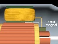 How electric motors work