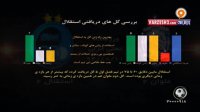 آنالیز آمار و ارقام بازی ملوان - استقلال