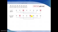 فیلم آموزش ساختمان داده  ها به زبان فارسی