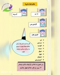 علائم و پیشگیری از کرونا