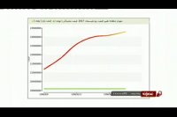 انحصار واردات خودرو