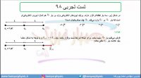 جلسه 28 فیزیک یازدهم- الکتریسته ساکن تست تجربی 98- مدرس محمد پوررضا