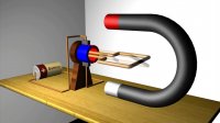 Magnetism: Motors and Generators