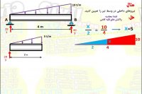 محاسبه ی قوه ی داخلی درس استاتیک رشته ی انجنیری سیول از گروپ انجنیری برادران حیدری (انجنیر فرهاد حیدری)