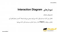 نموداری های تعامل(Interaction Diagram) و توضیحات راجع به دید پویای سیستم