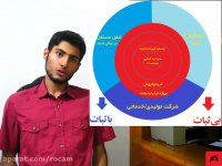 چگونه در هر شرایط اقتصادی پول دراوریم؟