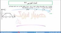 جلسه 32 فیزیک دوازدهم-حرکت شناسی تست تجربی 92- مدرس محمد پوررضا