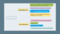 آموزش مفاهیم "Hypervisor"