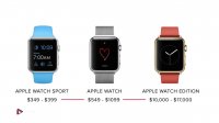 نقد و بررسی ویدیویی ساعت هوشمند Apple Watch