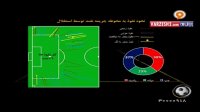 آنالیز آمار و ارقام بازی نفت تهران-استقلال