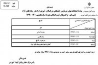 برنامه امتحانات نهایی دی 99 پی سی کنکور