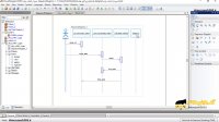 رسم نمودار های توالی دیاگرام (Sequence Diagram) در نرم افزار سپ پاور دیزاینر