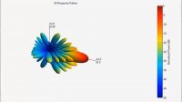 آموزش تولباکس سیستم آرایه فازی (Phased Array) در MATLAB