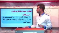 دی وی دی آموزش حسابان1 جدید التالیف-امیر حسین افشار-مکتب آروین