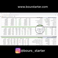 نمادهای پربیننده در بورس