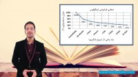 چگونه مطالعه کنیم؟ (قسمت چهارم)