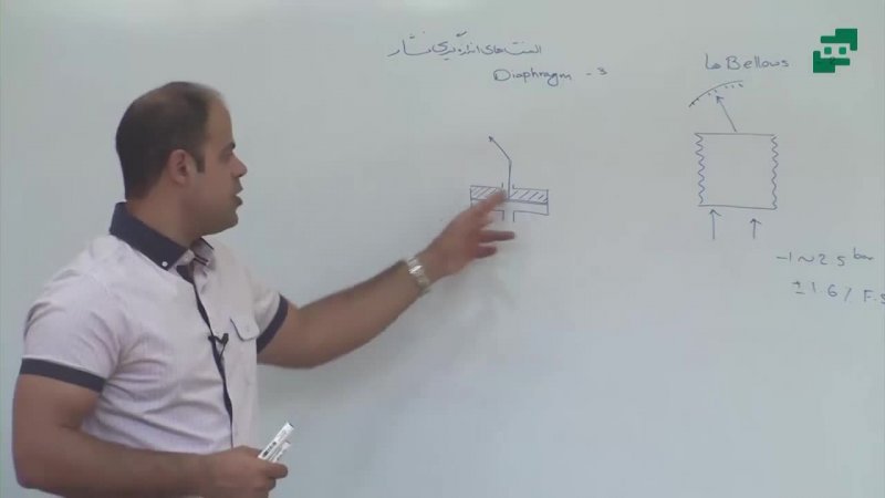 دیافراگمی (دیافراگم)