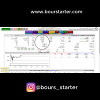 بازه قیمت در تابلوی سهم